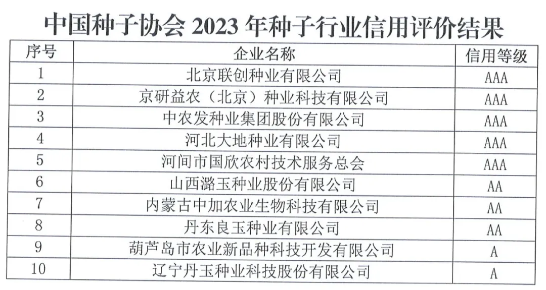 中國種子協(xié)會：2023年種子行業(yè)信用評價結(jié)果出爐！