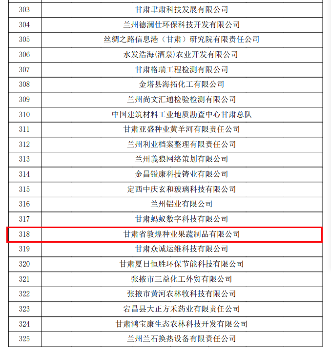 喜訊連連！甘肅省敦煌種業(yè)果蔬制品有限公司榮獲“高新技術(shù)企業(yè)”及“省級技術(shù)創(chuàng)新示范企業(yè)”稱號